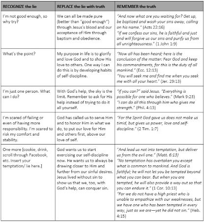 Melanie Curtis Chart English 